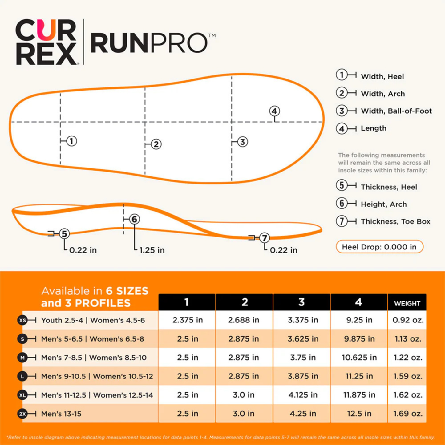Currex RunPro